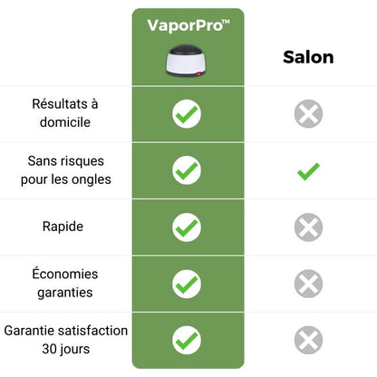 VaporPro™ Éliminateur Instantané de Vernis